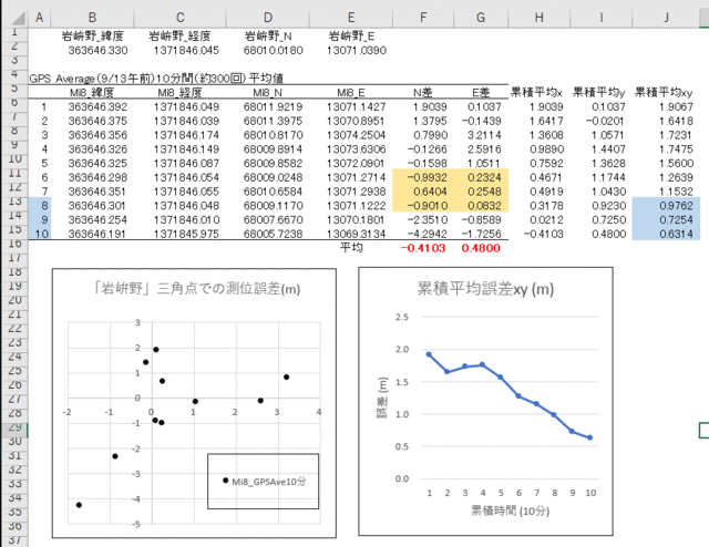 岩峅野_Mi8_10分平均.gif