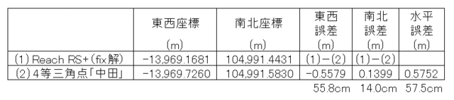 後処理結果4.gif