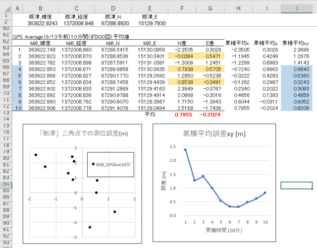 栃津_Mi8_10分平均.gif