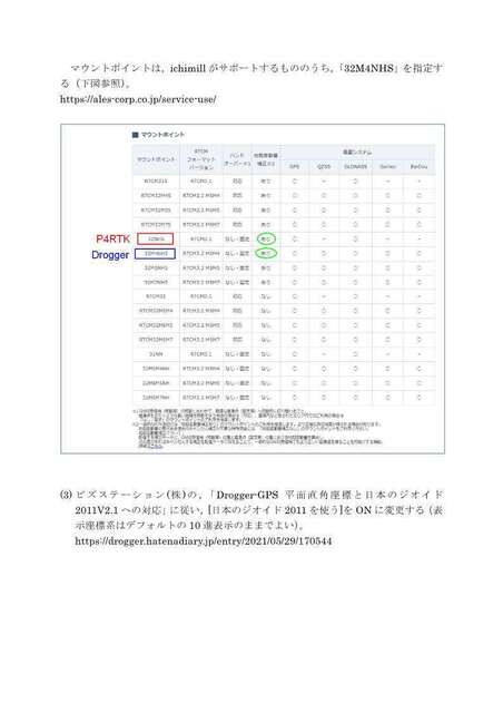 Droggerアプリの設定_ichimill_2.jpg