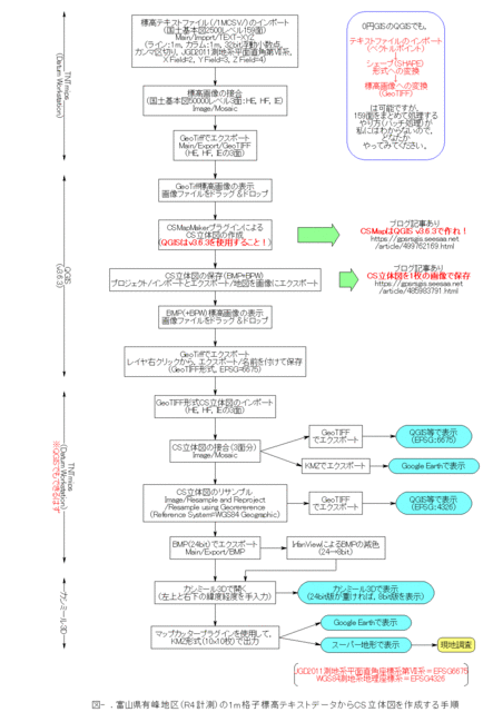 LCS̐}_쐬菇.gif