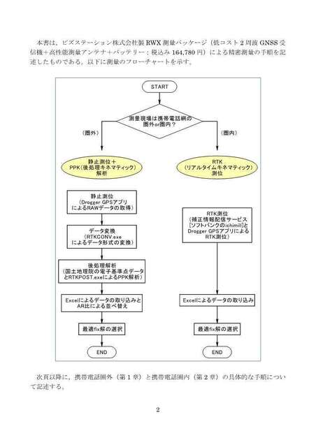 GNSS測量マニュアル_v09_2.jpg