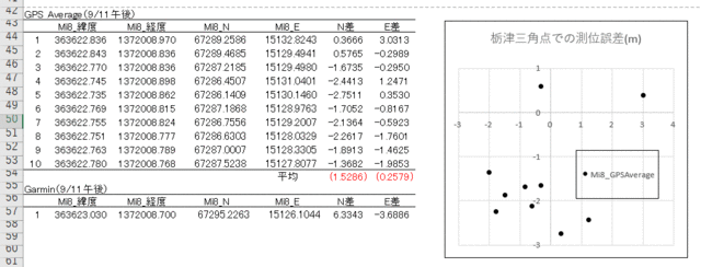 Mi8_GPSAvE測位結果.gif